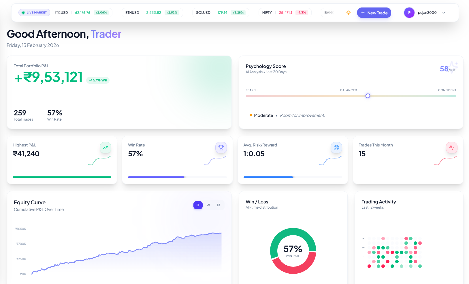 Hisaab Trading Dashboard
